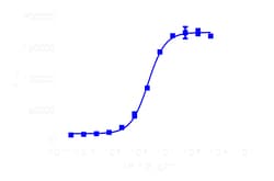 DiscoverX PathHunter eXpress BMPR1B/ACVR2A Dimerization Assay 1,000 dp (10 x 96-well) | Buy Online | DiscoverX | Fisher Scientific