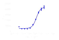 DiscoverX PathHunter U2OS cINSRa Functional Assay 2 Vials | Buy Online | DiscoverX | Fisher Scientific