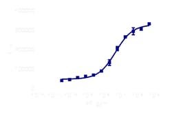 DiscoverX PathHunter HEK 293 IL22RA/IL10RB1 Dimerization Cell Line 2 Vials | Buy Online | DiscoverX | Fisher Scientific