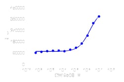 DiscoverX PathHunter eXpress cyno GPR120 CHO-K1 -Arrestin GPCR Assay 1,000 dp (10 x 96-well) | Buy Online | DiscoverX | Fisher Scientific