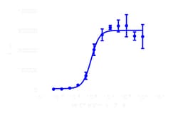DiscoverX PathHunter eXpress mFPR2 CHO-K1 -Arrestin GPCR Assay 200 dp (2 x 96-pocillos) | Buy Online | DiscoverX | Fisher Scientific