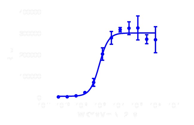 DiscoverX PathHunter eXpress mFPR2 CHO-K1 -Arrestin GPCR Assay 1 Set ...