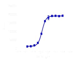 DiscoverX PathHunter eXpress BMPR1A/ACVR2 Dimerization Assay 1000 dp (10 x 96-pocillos) | Buy Online | DiscoverX | Fisher Scientific