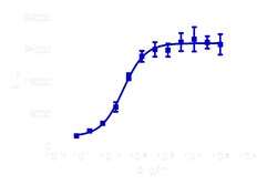 DiscoverX PathHunter eXpress IL6RA/IL6ST Dimerization Assay 1,000 dp (10 x 96-well) | Buy Online | DiscoverX | Fisher Scientific
