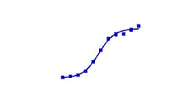 DiscoverX PathHunter eXpress ACVR1C/ACVR2B Dimerization Assay 200 dp (2 x 96-pocillos) | Buy Online | DiscoverX | Fisher Scientific