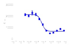 DiscoverX cAMP Hunter eXpress CHRM2 CHO-K1 GPCR Assay 1,000 dp (10 x 96-well) | Buy Online | DiscoverX | Fisher Scientific