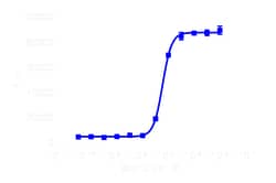 DiscoverX cAMP Hunter eXpress TACR3 CHO-K1 GPCR Assay 200 dp (2 x 96-well) | Buy Online | DiscoverX | Fisher Scientific
