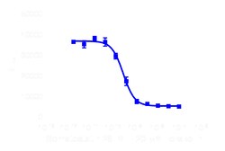 DiscoverX cAMP Hunter eXpress SSTR2 CHO-K1 GPCR Assay 1,000 dp (10 x 96-well) | Buy Online | DiscoverX | Fisher Scientific