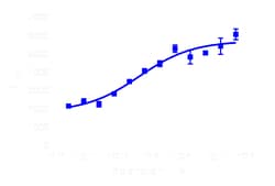 DiscoverX&nbsp;cAMP Hunter&trade; CHO-K1 MC1R Gs Cell Line
