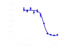DiscoverX cAMP Hunter CHO-K1 GPR109A Gi Cell Line 2 Vials | Buy Online | DiscoverX | Fisher Scientific