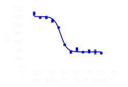 DiscoverX cAMP Hunter eXpress GPR109A CHO-K1 GPCR Assay 200 dp (2 x 96-brønds) | Buy Online | DiscoverX | Fisher Scientific