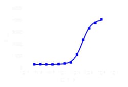 DiscoverX cAMP Hunter eXpress GIPR CHO-K1 GPCR Assay 1,000 dp (10 x 96-well) | Buy Online | DiscoverX | Fisher Scientific