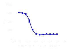 DiscoverX&nbsp;cAMP Hunter&trade; eXpress AGTRL1 CHO-K1 GPCR Assay