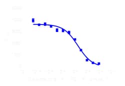 DiscoverX&nbsp;cAMP Hunter&trade; eXpress PTGER3 CHO-K1 GPCR Assay