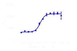 DiscoverX cAMP Hunter DLD1 HTR7D Gs Cell Line 2 Vials | Buy Online | DiscoverX | Fisher Scientific
