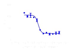 DiscoverX cAMP Hunter eXpress FPR3 CHO-K1 GPCR Assay 200 dp (2 x 96-well) | Buy Online | DiscoverX | Fisher Scientific