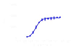 DiscoverX cAMP Hunter CHO-K1 mTAAR1 Gs Cell Line 2 Fläschchen | Buy Online | DiscoverX | Fisher Scientific