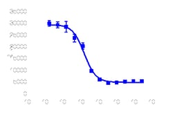 DiscoverX cAMP Hunter eXpress CNR2 CHO-K1 GPCR Assay 200 dp (2 x 96-well) | Buy Online | DiscoverX | Fisher Scientific