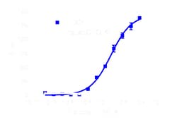 DiscoverX&nbsp;CHO-K1 EDG4 Gq Cell Line