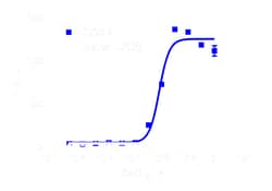 DiscoverX U2OS CASR Gq Cell Line 2 injektionsflaskor | Buy Online | DiscoverX | Fisher Scientific