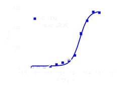 DiscoverX U2OS GPR39 Gq Cell Line 2 Vials | Buy Online | DiscoverX | Fisher Scientific