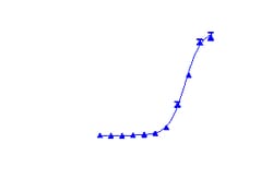 DiscoverX InCELL Hunter eXpress A549 G9a Methyltransferase Assay 1,000 dp (10 x 96-well) | Buy Online | DiscoverX | Fisher Scientific