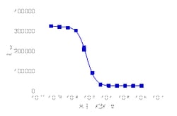 DiscoverX InCELL Hunter U2OS Bcl2-Bax Protein Binding Cell Line 2 Vials | Buy Online | DiscoverX | Fisher Scientific