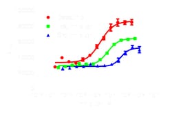 DiscoverX InCELL Hunter HEK 293 BLK Kinase Binding Cell Line 2 hætteglas | Buy Online | DiscoverX | Fisher Scientific