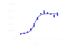 DiscoverX InCELL Hunter eXpress RIPK2 Kinase Binding Assay 1000 dp (10 x 96-pocillos) | Buy Online | DiscoverX | Fisher Scientific