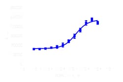 DiscoverX InCELL Hunter eXpress SIK1 Kinase Binding Assay 200 dp (2 x 96-pocillos) | Buy Online | DiscoverX | Fisher Scientific