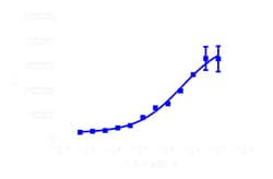 DiscoverX InCELL Hunter eXpress CLK2 Kinase Binding Assay 1000 dp (10 x 96-pocillos) | Buy Online | DiscoverX | Fisher Scientific