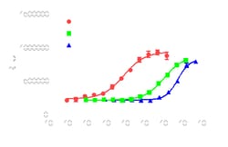DiscoverX InCELL Hunter Jurkat RIPK1 Kinase Binding Cell Line 2 Vials | Buy Online | DiscoverX | Fisher Scientific
