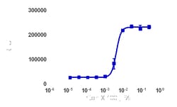 DiscoverX KILR SR Cell Pool 2 Vials | Buy Online | DiscoverX | Fisher Scientific