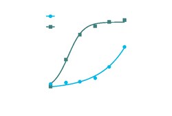 DiscoverX PrecisION hNav1.6 Recombinant Stable Cell Line 2 Vials | Buy Online | DiscoverX | Fisher Scientific