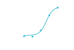 DiscoverX&nbsp;PrecisION&trade; hHCN4 Recombinant Stable Cell Line