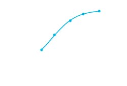 DiscoverX PrecisION hKv1.1 Recombinant Stable Cell Line 2 flacons | Buy Online | DiscoverX | Fisher Scientific