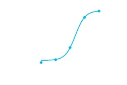 DiscoverX PrecisION hKv1.3 Recombinant Stable Cell Line 2 flacons | Buy Online | DiscoverX | Fisher Scientific