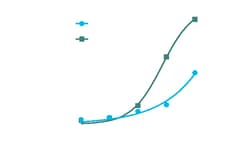 DiscoverX PrecisION hKir2.1 Recombinant Stable Cell Line 2 flacons | Buy Online | DiscoverX | Fisher Scientific