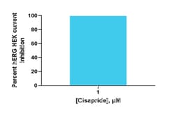 DiscoverX PrecisION™ hERG Recombinant Stable Cell Line