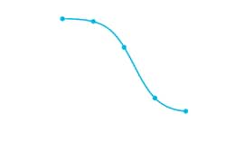 DiscoverX PrecisION hHCN2 Recombinant Stable Cell Line 2 flacons | Buy Online | DiscoverX | Fisher Scientific