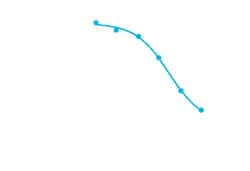 DiscoverX&nbsp;PrecisION&trade; hnAChR &alpha;1/&beta;1/&Delta;/&epsilon; Recombinant Stable Cell Line