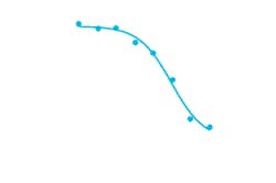DiscoverX&nbsp;PrecisION&trade; hTRPV3 Recombinant Stable Cell Line