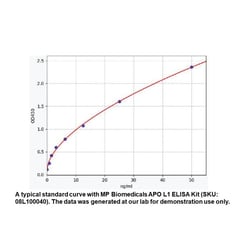 MP Biomedicals&trade;&nbsp;Human APO L1, Apolipoprotein L1 ELISA Kit