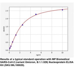 MP Biomedicals&trade;&nbsp;SARS-CoV-2 Nucleoprotein (Omicron,B.1.1.529) ELISA Kit