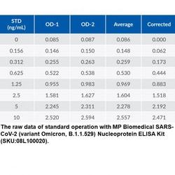 MP Biomedicals SARS-CoV-2 Nucleoprotein (Omicron,B.1.1.529) ELISA Kit 96 Tests | Buy Online | MP Biomedicals&trade; | Fisher Scientific