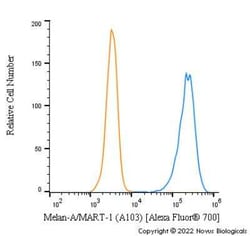 Melan-A/MART-1 Antibody (A103), Alexa Fluor 700, Novus Biologicals 0.1