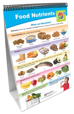NewPath Learning™ MyPlate - Food Groups Flip Chart Set, Grades 3 - 5