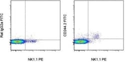 2B4/CD244/SLAMF4 Antibody (244F4) - BSA Free, Novus Biologicals:Antibodies:Primary