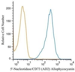 5'-Nucleotidase/CD73 Antibody (AD2) - Azide and BSA Free, Novus Biologicals 0.1 mL | Buy Online | Novus Biologicals | Fisher Scientific