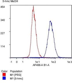 5-hmC Antibody (RM236), Novus Biologicals 50 &mu;g; Unconjugated:Antibodies,